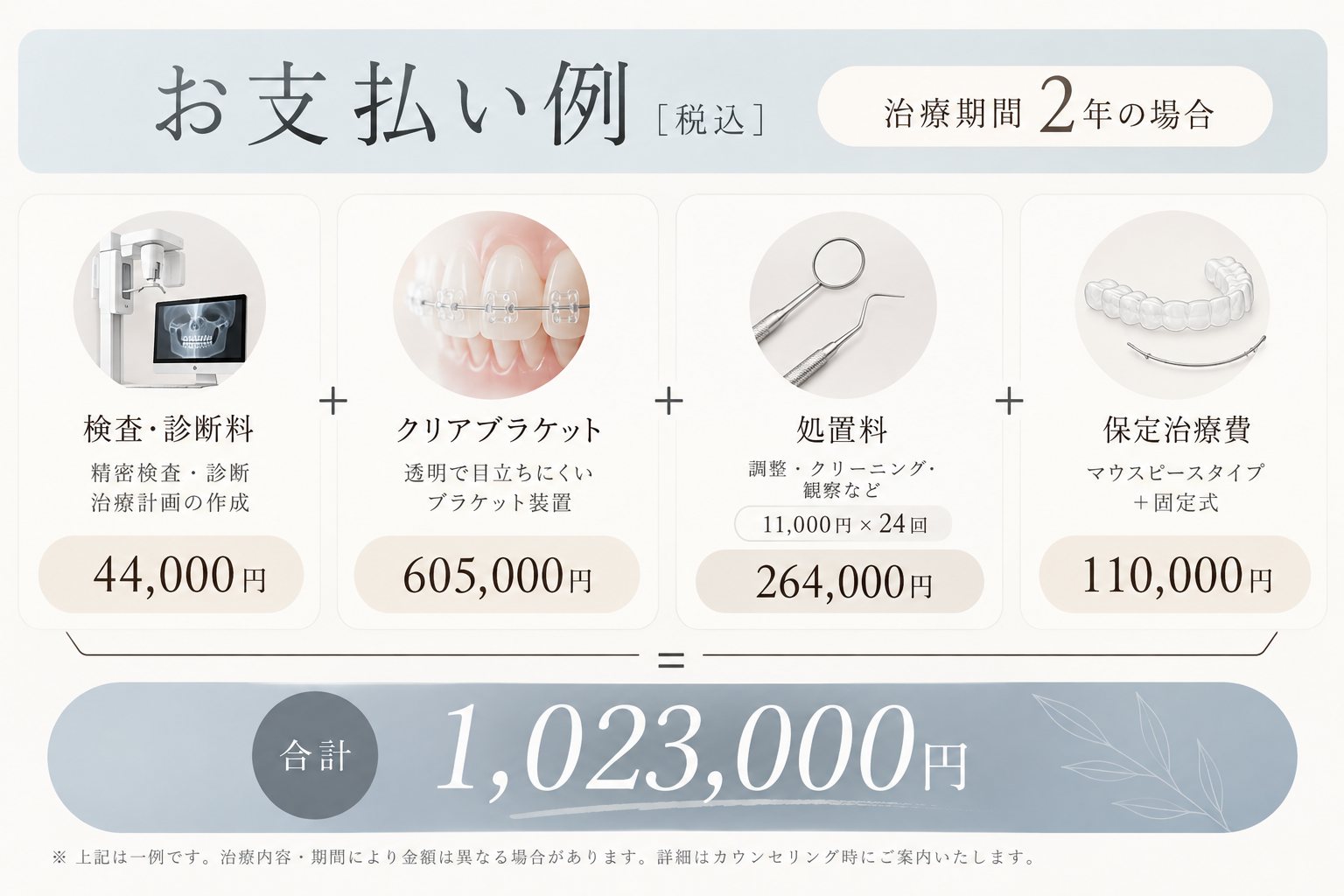 本格的矯正治療の治療費について教えてください？
